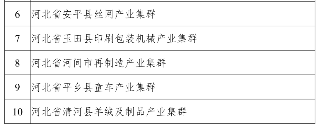 2022年度中小企業(yè)特色產(chǎn)業(yè)集群名單。工業(yè)和信息化部截圖。