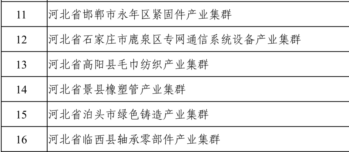 2023年度中小企業(yè)特色產(chǎn)業(yè)集群名單。工業(yè)和信息化部截圖。