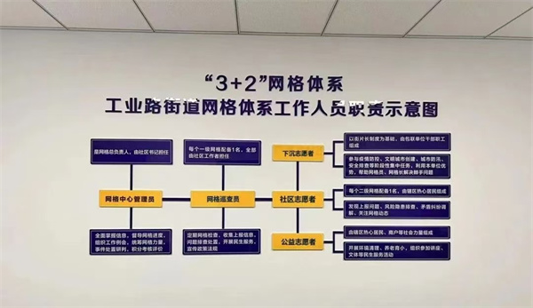 河北省張家口市橋東區(qū)工業(yè)路街道“3+2”網格體系工作人員職責示意圖。池世杰攝